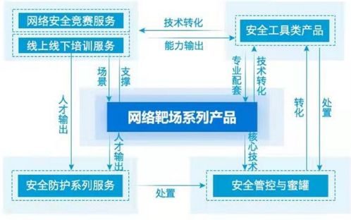 網絡靶場頭把交椅的隱憂 業績波動下的永信至誠能否坐穩江山？