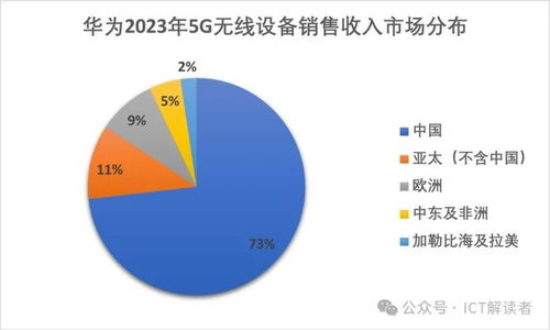 全球5G無線設(shè)備市場 風(fēng)景哪邊獨(dú)好？移動通信設(shè)備銷售格局深度解析