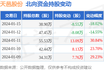 移動通信設備銷售 市場趨勢、挑戰與未來展望