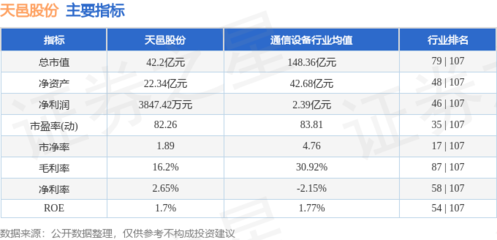 本周盤點（1.20-1.24） 天邑股份微漲0.91%，主力資金凈流出約1967萬元，移動通信設備銷售成焦點