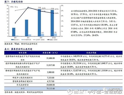新時代證券中小盤次新股聚焦 愛嬰室——2018W10批次中值得重點跟蹤的母嬰零售龍頭